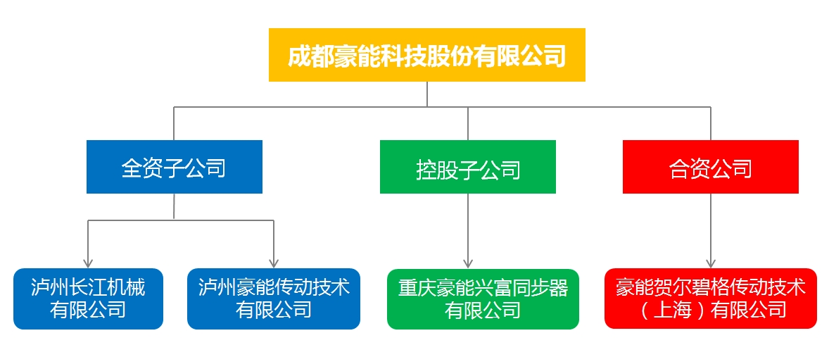 集團(tuán)企業(yè)